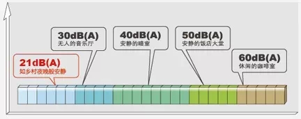 日立SET-FREE系列为什么那么好用